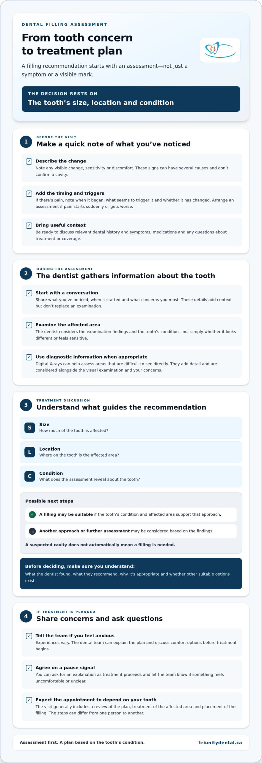 Dental Fillings in Winnipeg: How Diagnosis Guides the Right Treatment